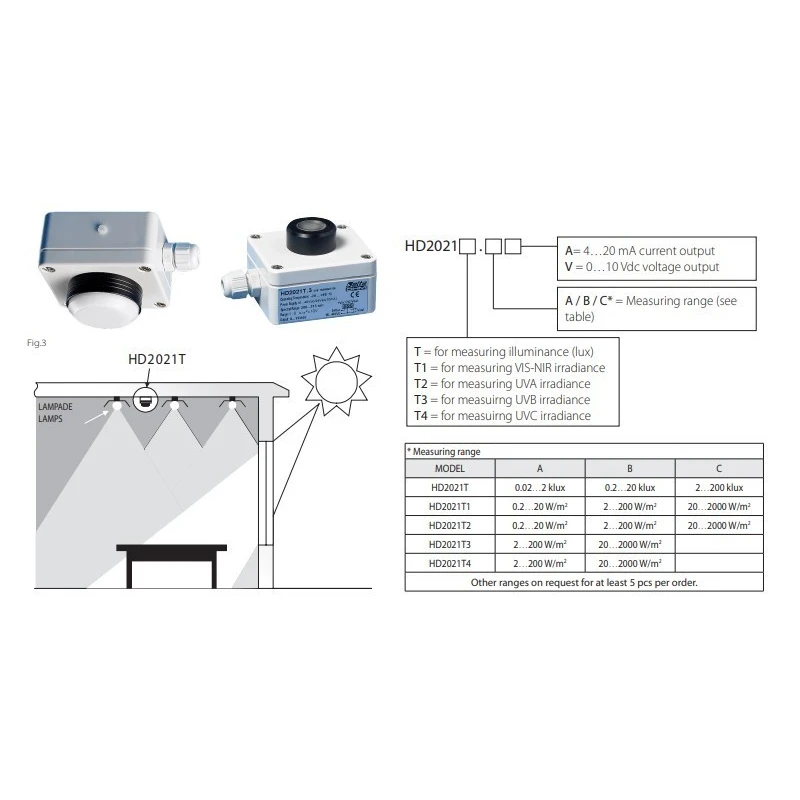  photometric-radiometric-transmitters-59751-2