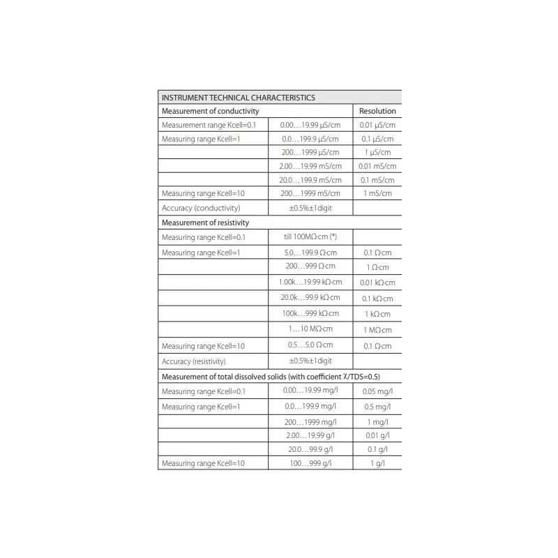  conductivity-thermometer-data-logger-with-resolution-0-1-degree-c-hd2306-0-59839-1