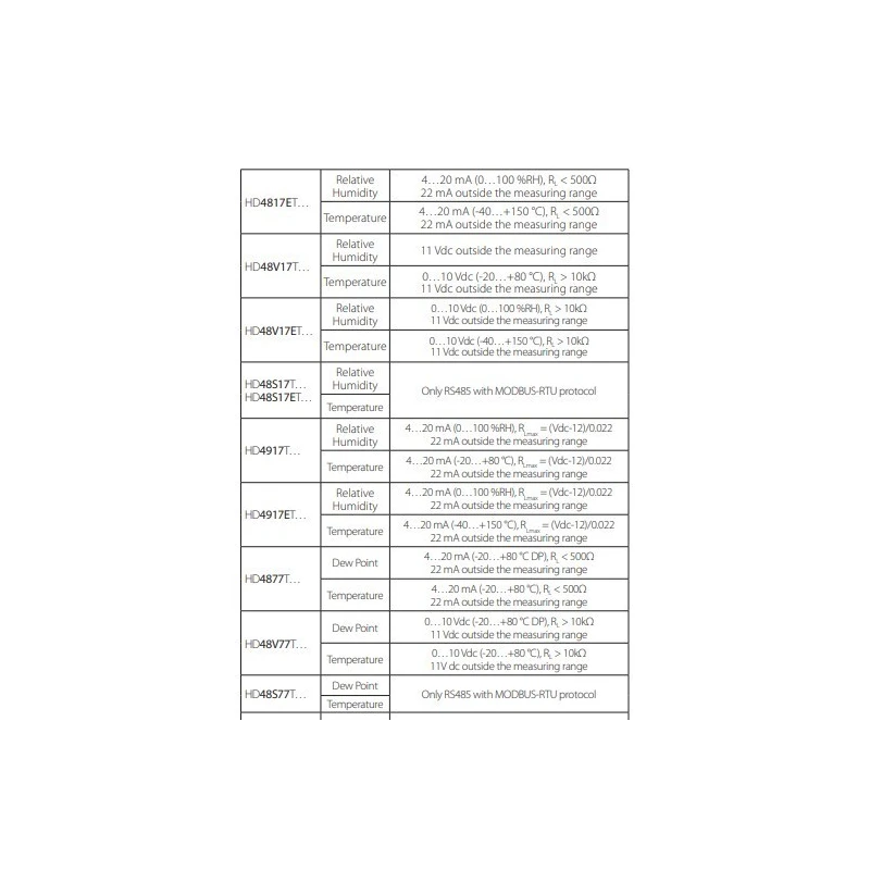  active-temperature-humidity-transmitters-59888-2