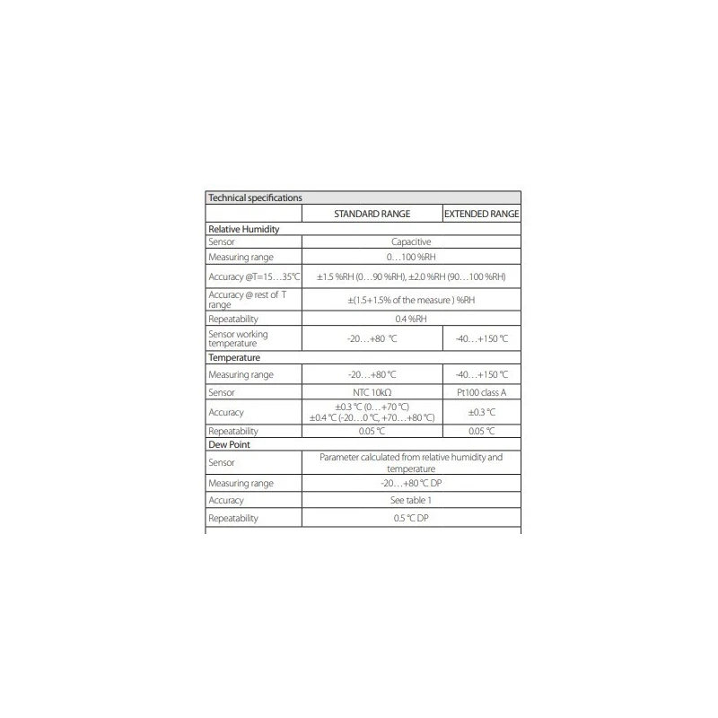  passive-temperature-humidity-transmitters-59895-1