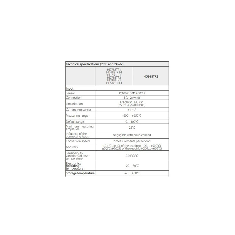  configurable-thermocouple-transmitter-wall-mounting-with-connection-3-or-2-wires-hd786tr1-59913-1