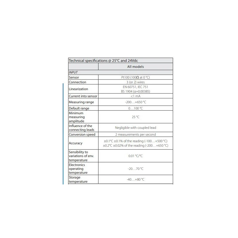  opto-insulated-temperature-transmitter-59920-1