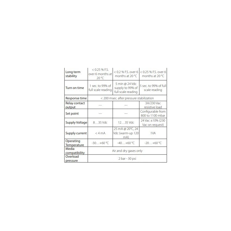  barometric-transmitter-with-display-with-sensor-type-piezoresistive-diaphragm-59936-2