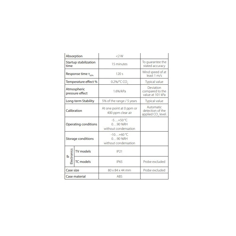  co2-co2-and-temperature-transmitters-59959-2