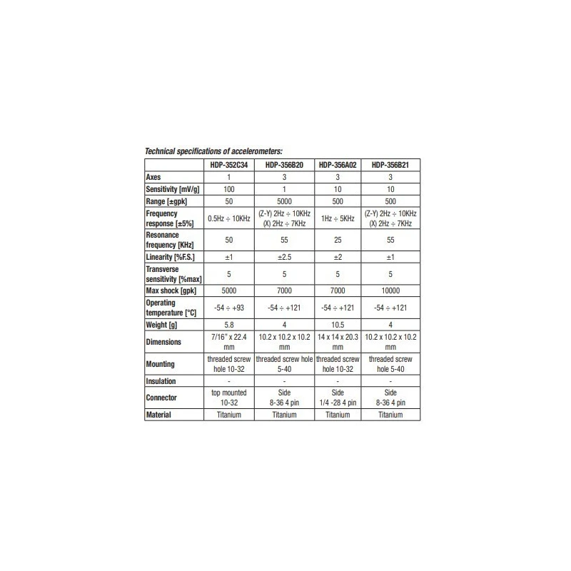  4-channel-vibration-analyzer-kit-with-material-titanium-59978-1