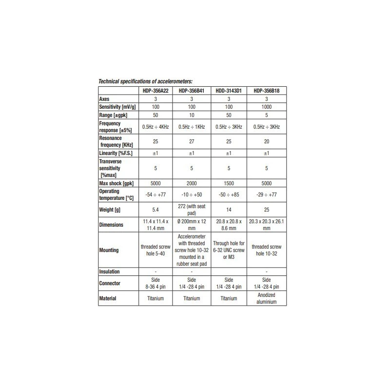  4-channel-vibration-analyzer-kit-with-material-titanium-59978-2