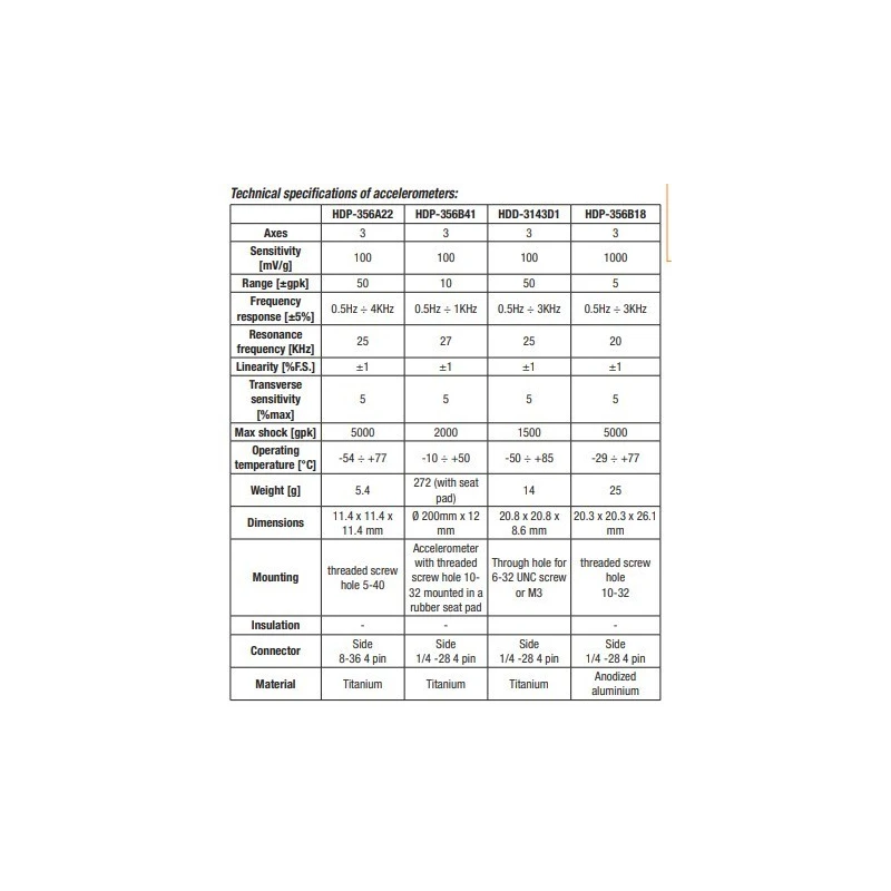  3-channel-vibration-analyzer-kit-with-material-titanium-hd2030-k1-59985-2