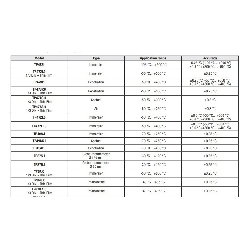  all-measurements-3-channel-data-logger-59995-2