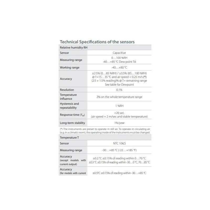  rh-temperature-and-co2-transmitters-60009-1