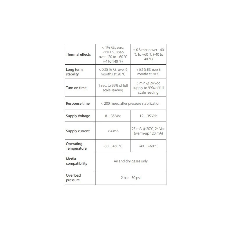  meteo-barometric-transmitter-with-sensor-type-piezoresistive-diaphragm-hd9408t-series-60024-2