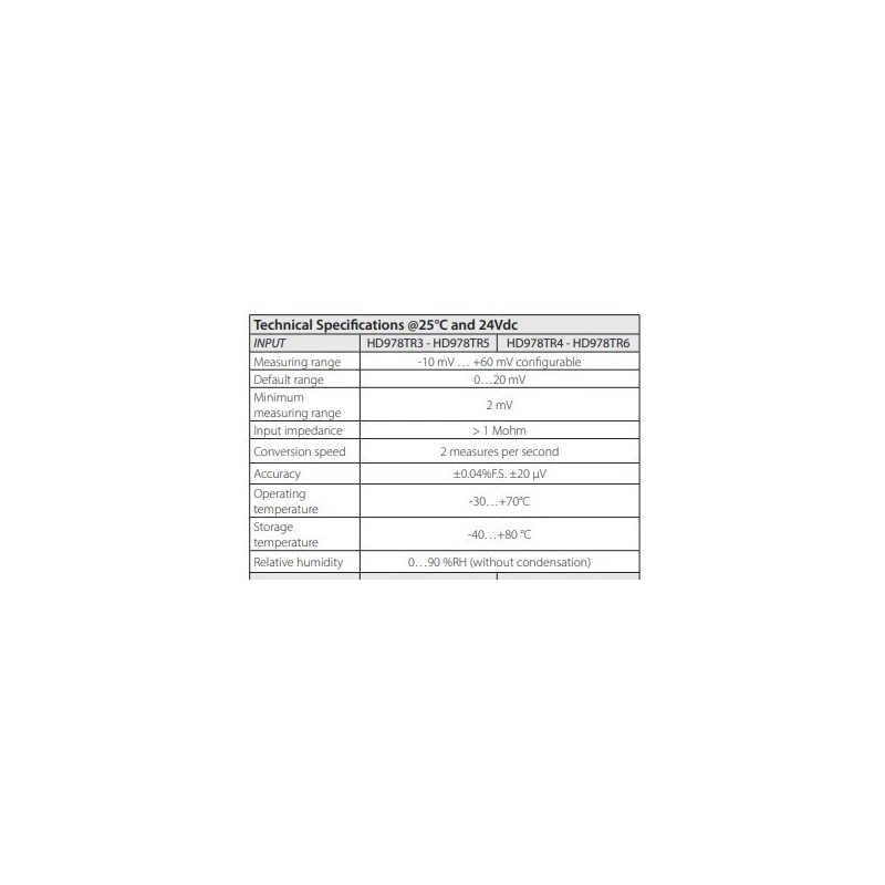  converter-signal-amplifier-4-to-20-ma-din-rail-60034-1