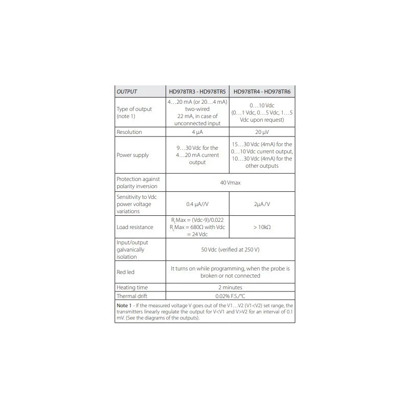 converter-signal-amplifier-0-to-10-vdc-din-rail-60036-2