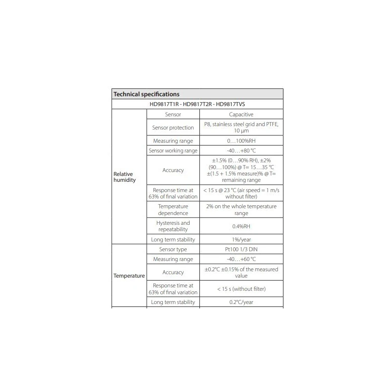  rh-and-temperature-digital-transmitters-hd9817t-series-60046-1