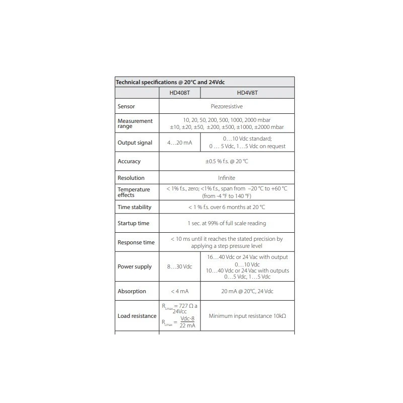  relative-and-differential-pressure-transmitters-with-resolution-infinite-60048-1