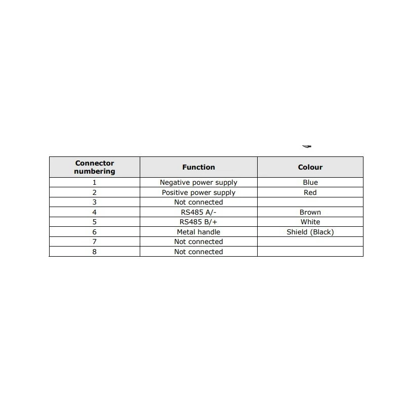  soil-temperature-probes-60079-2