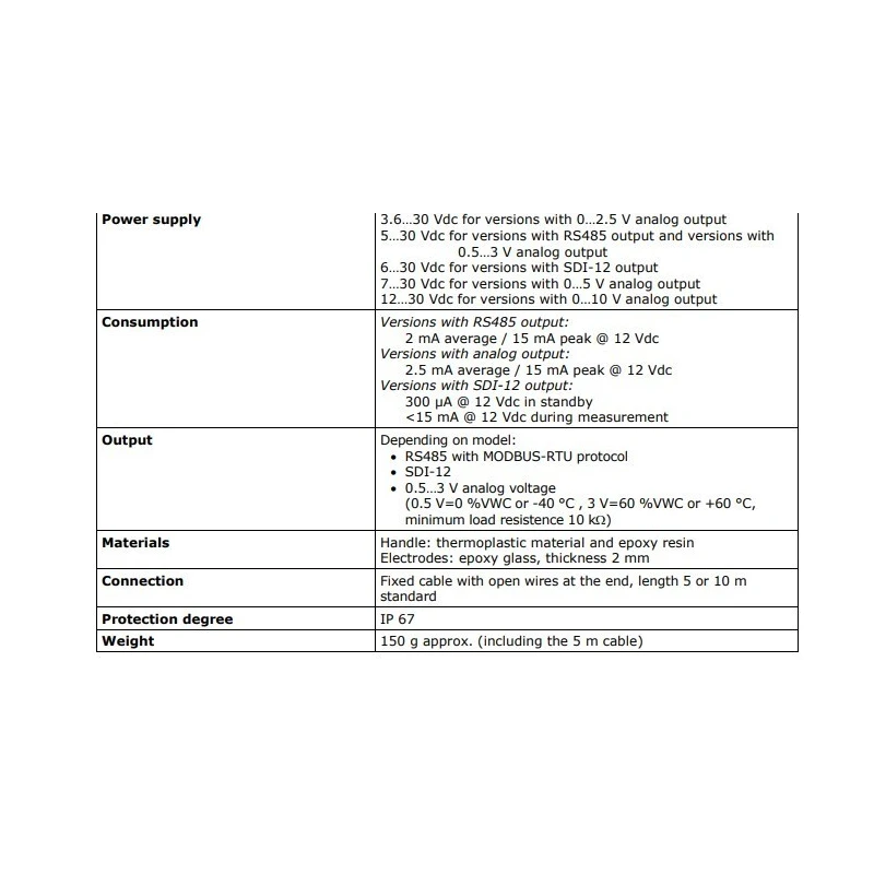  soil-volumetric-water-content-60086-2