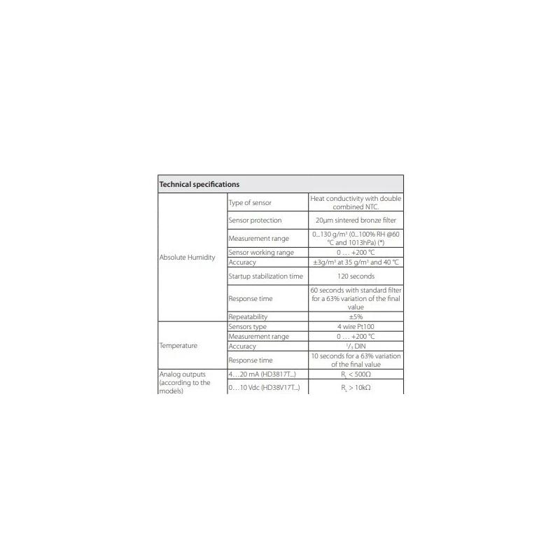  absolute-humidity-transmitters-60088-1