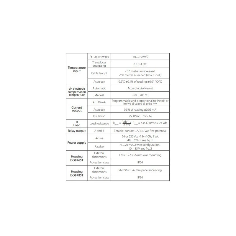  ph-or-mv-configurable-transmitters-60101-2