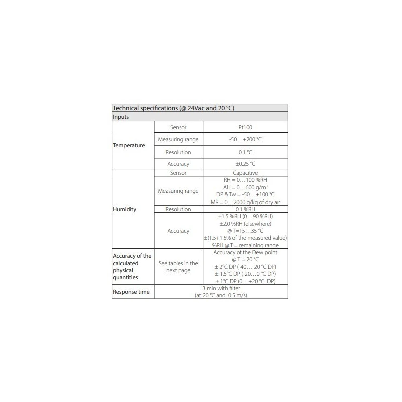  interchangeable-temperature-humidity-probes-60284-1