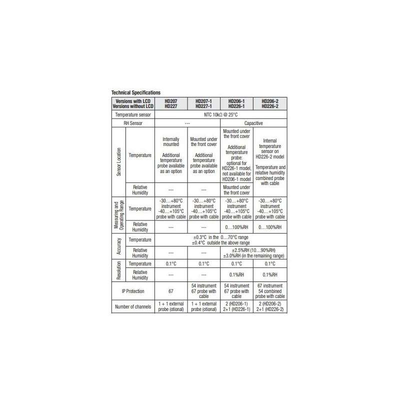  temperature-and-relative-humidity-mini-data-logger-with-display-60578-1