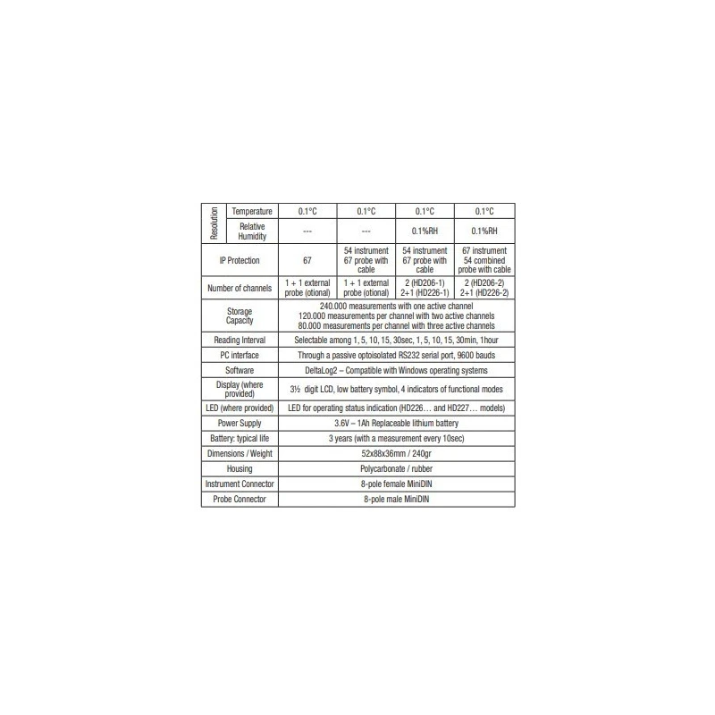  temperature-and-relative-humidity-mini-data-logger-with-display-60578-2