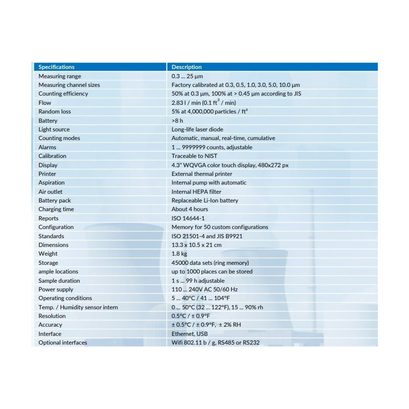  air-quality-meter-pce-pqc-20eu-incl-temperature-and-humidity-with-measuring-range-0-3-to-25-m-60974-1