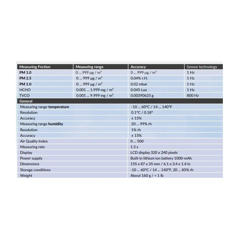  air-quality-meter-with-storage-conditions-10-degree-c-to-60-degree-c-pce-rcm-8-61003-1