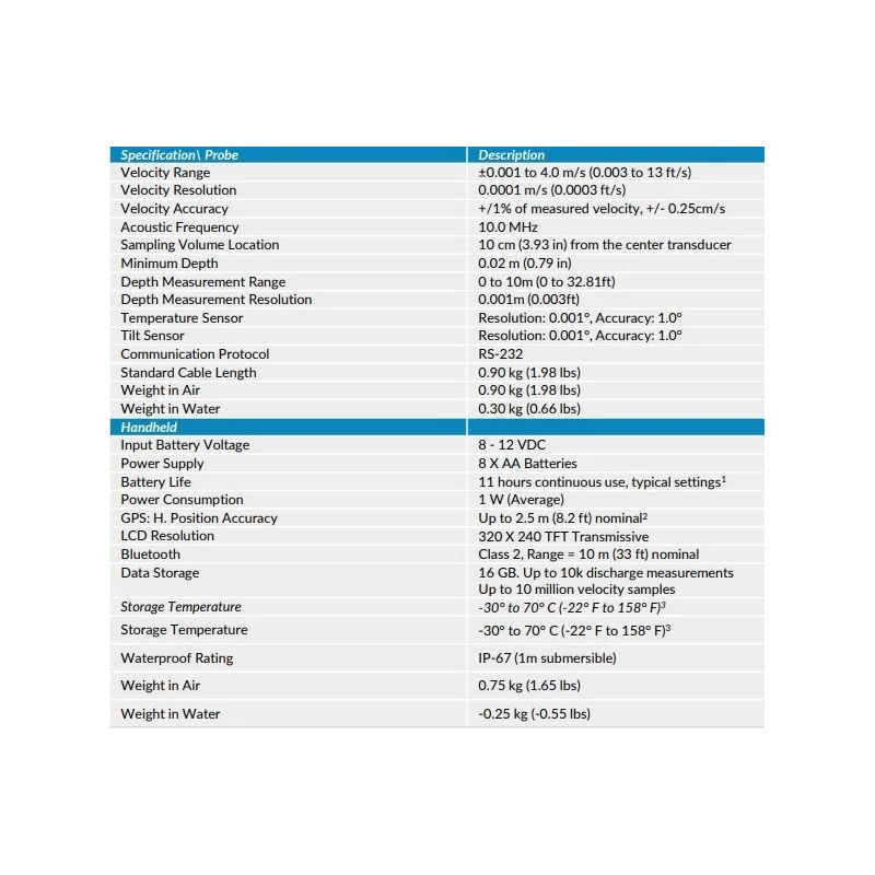  flow-tracker-handheld-with-power-supply-8-x-aa-batteries-61042-1