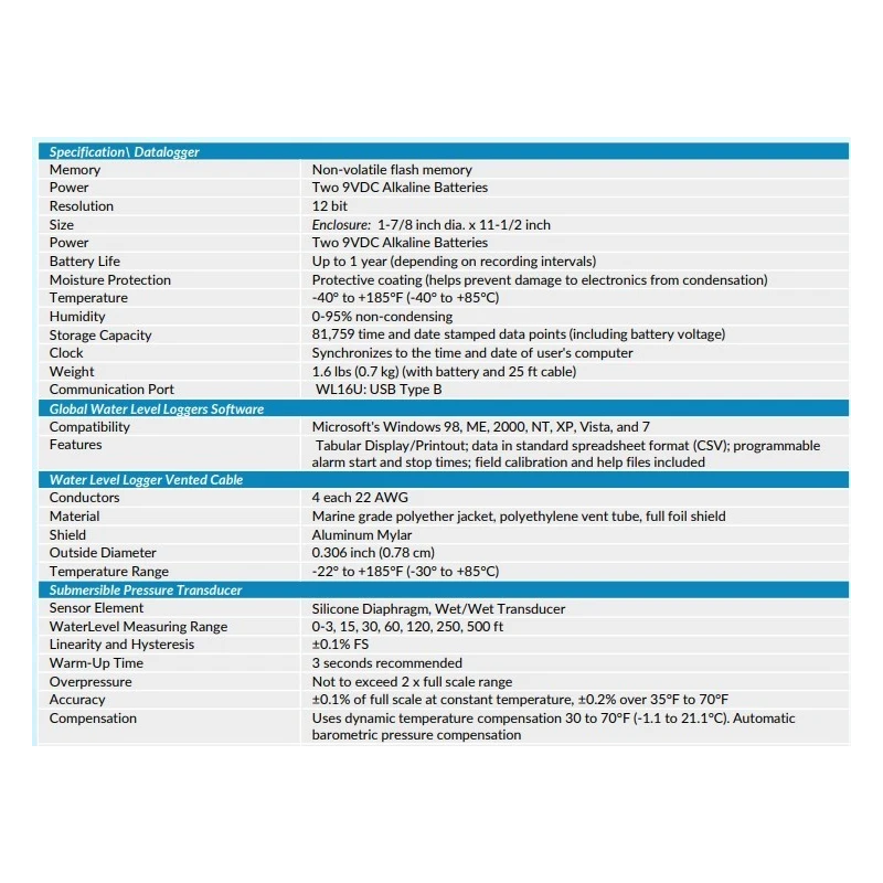  water-level-logger-with-non-volatile-flash-memory-wl16-61043-1
