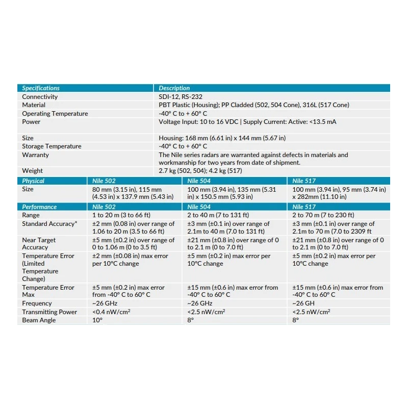  nile-radar-sensor-with-power-voltage-input-10-to-16-vdc-61052-1