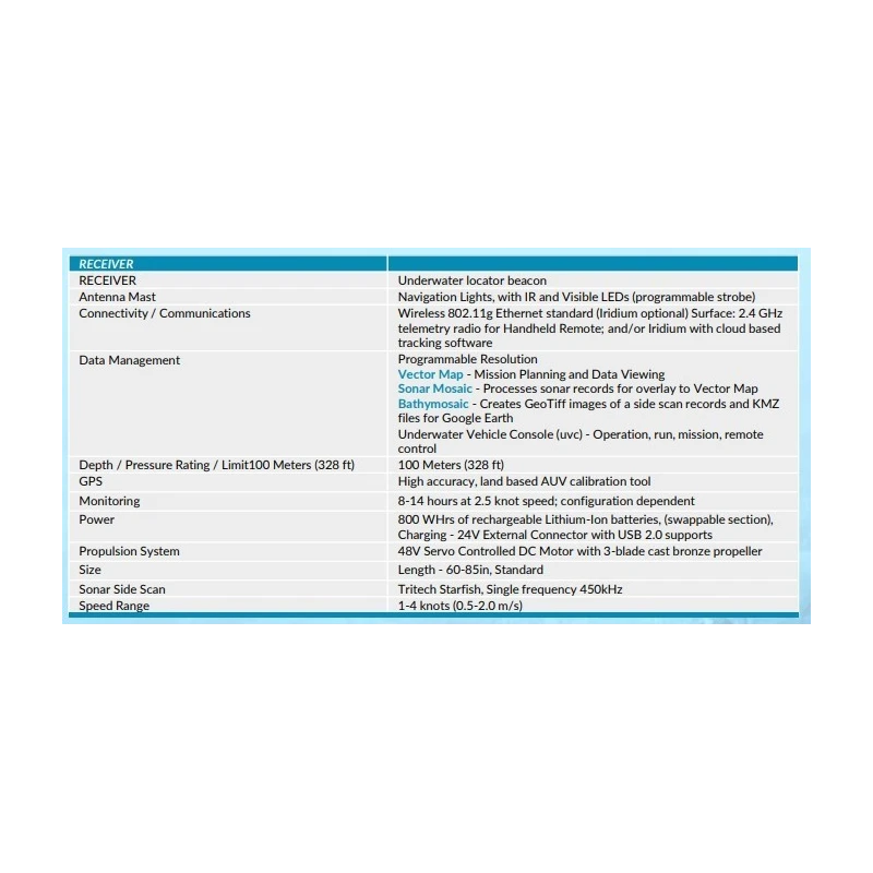  i3xo-ecomapper-auv-with-speed-range-1-4-knots-0-5-2-0-m-s-61075-1