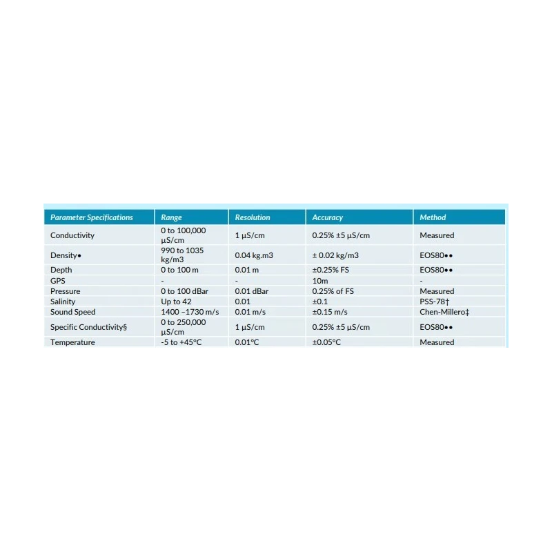  sontek-castaway-ctd-with-dimensions-height-20-32-cm-61085-1