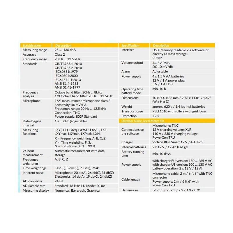  noise-meter-with-accuracy-class-2-pce-428-ekit-61124-1