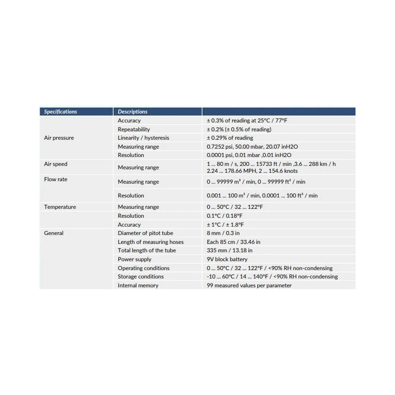  pitot-tube-anemometer-with-air-speed-measuring-range-1-to-80-m-pce-hvac-2-61268-1