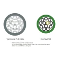 Alpha Wire Ecogen Ecoflex PUR Control Cable 3 Cores 1.33mm² 16 AWG Screened 30 m Grey Modified Polyphenylene 80142 SL005