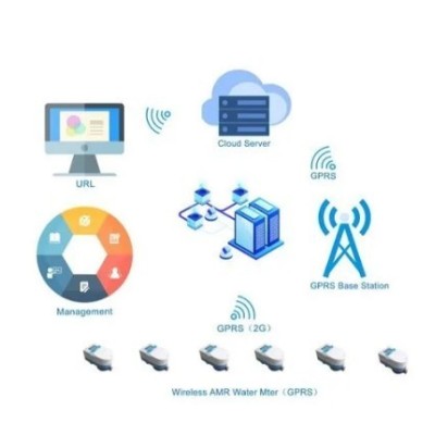 br-ultrasonic-water-amr-meters-with-flow-range-0-100-br-ax-61798