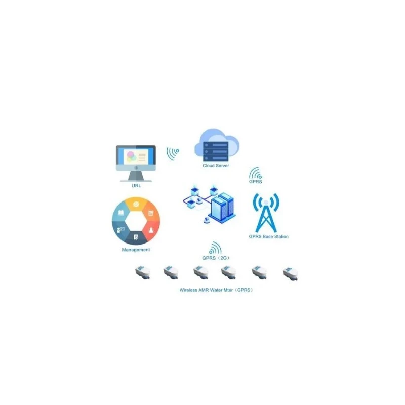 br-ultrasonic-water-amr-meters-with-flow-range-0-100-br-ax-61798