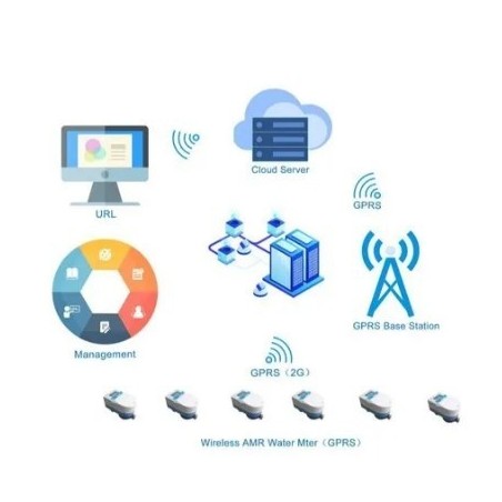 br-ultrasonic-water-amr-meters-with-flow-range-0-100-br-ax-61798