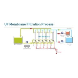 ultra-filtration-uf-5752-3