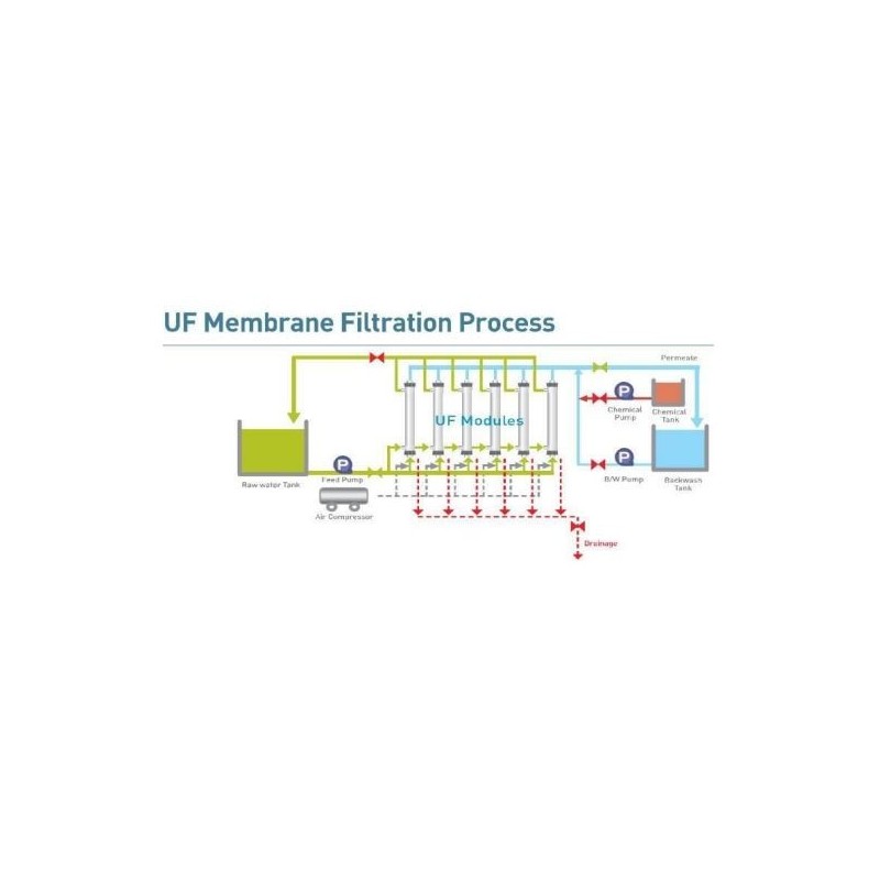 ultra-filtration-uf-5752-3