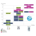 STMicroelectronics STM32 Nucleo-144 MCU Development Board with ARM Cortex M4F 180MHz Microcontroller NUCLEO-F446ZE