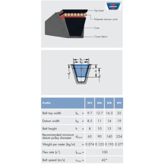 OPTIBELT Rubber Wedge Belt , Belt Section SPB, 16.3 mm Width, 1822 mm Outside Length, 1740 mm Inside Length SPB 1800