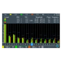 Rohde & Schwarz Harmonics Analysis Oscilloscope Software for Use with RTH Handheld Digital Oscilloscope RTH-K34