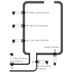 compact-vibrating-fork-point-level-switch-for-liquids-solids-model-lfv-11-5949-1