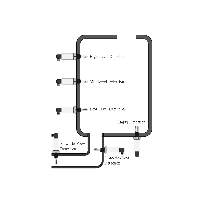 compact-tuning-fork-point-level-switch-for-liquids-model-lfv-12-5950-1