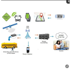 mbfx-school-bus-rfid-system-dc-8v-50v-working-voltage-gps-52474