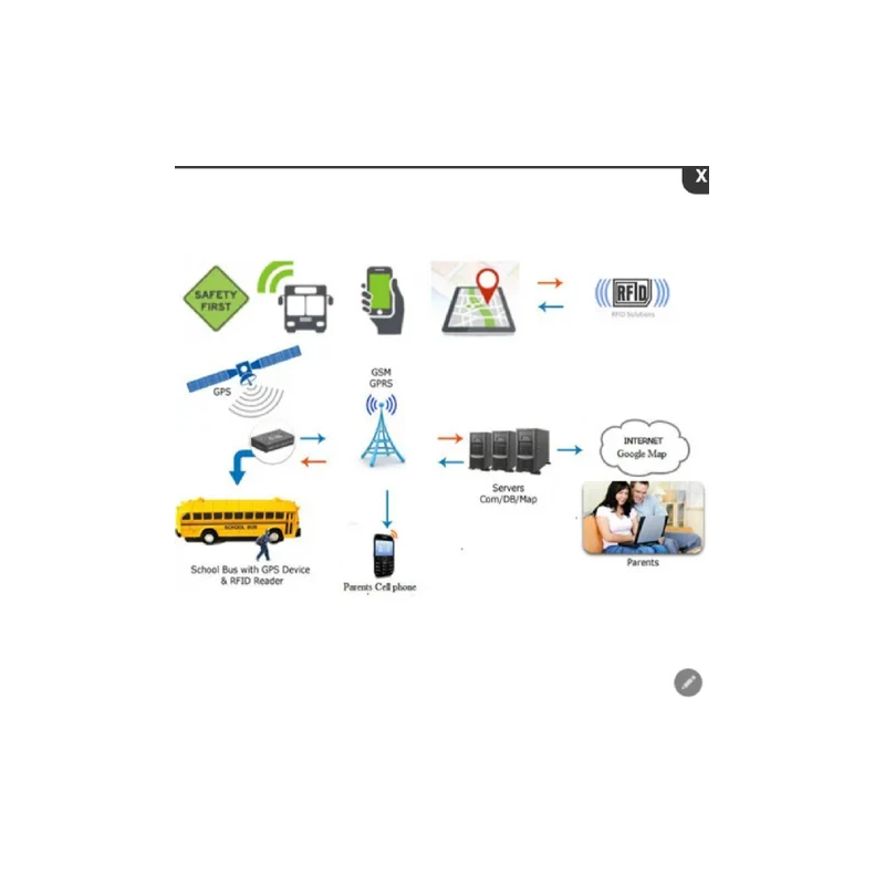 mbfx-school-bus-rfid-system-dc-8v-50v-working-voltage-gps-52474