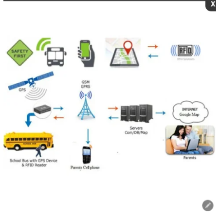 mbfx-school-bus-rfid-system-dc-8v-50v-working-voltage-gps-52474