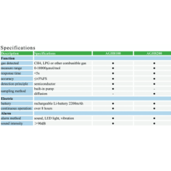 lpg-png-portable-gas-detector-agh8200-52580-2