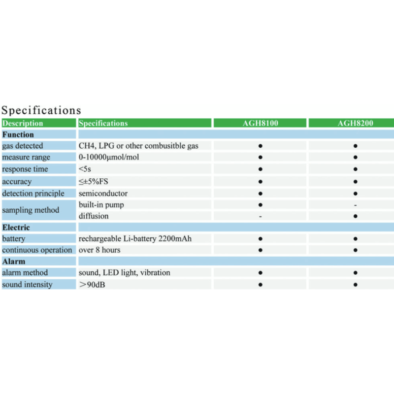 lpg-png-portable-gas-detector-agh8200-52580-2